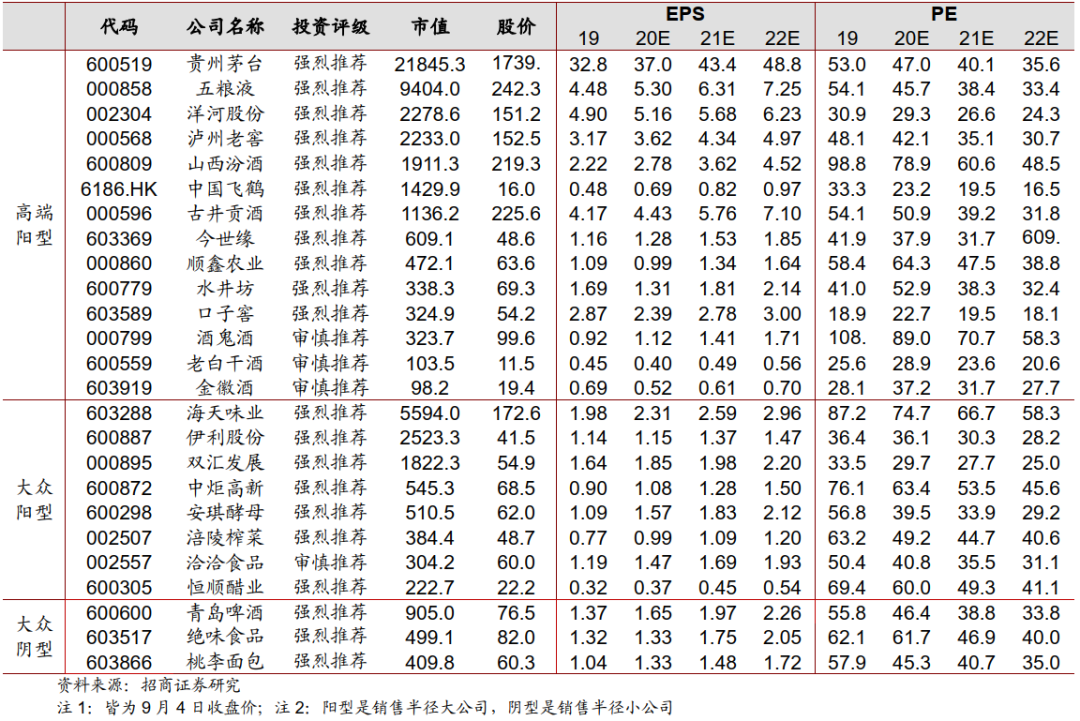 【招商食品 | 最新】高端酒价格超预期,区域名酒环比恢复:20年中秋国庆白酒最新跟踪