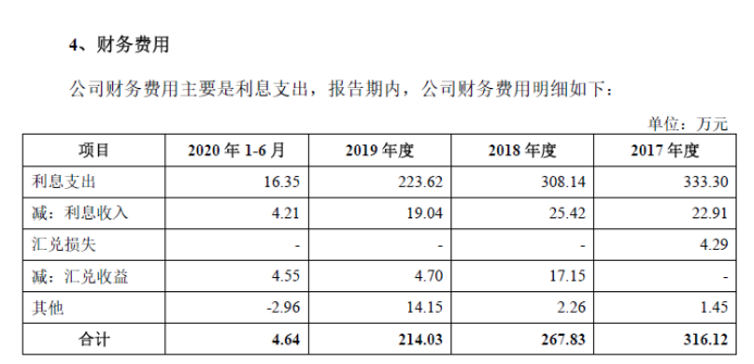 壹石通冲科:核心业务依赖宁德时代,主要供应商屡遭处罚