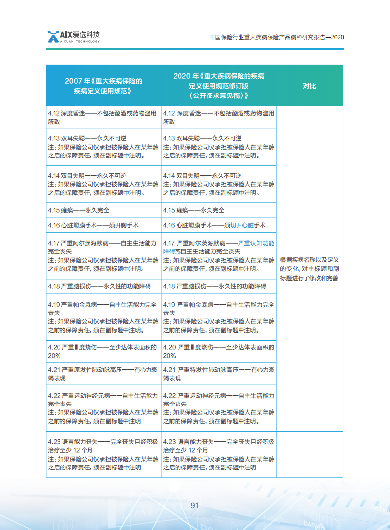什么是基础性疾病一览表 43ac-kakmcxe6466076.png