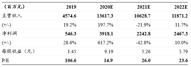 浙商消费 | 稳健医疗:三季度利润超过20亿,防疫出口需求高增带动业绩超预期
