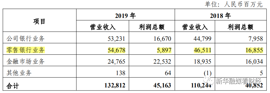 光大银行深圳分行原正副行长接连落马 上半年零售业务利润降八成