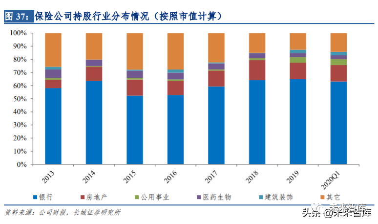 保险板块行业复盘:明镜察形,以古知今