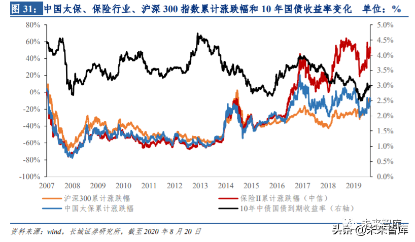 保险板块行业复盘:明镜察形,以古知今