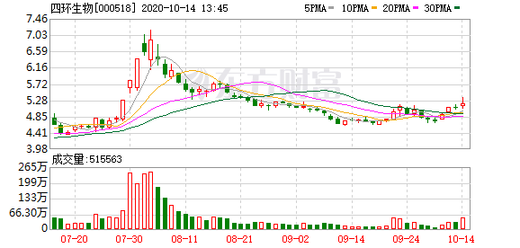 预测2020年第三季度g_2020年gdp预测