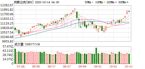 纳斯达克实时行情今日美股 f5bf-kakmcxe6624511.png