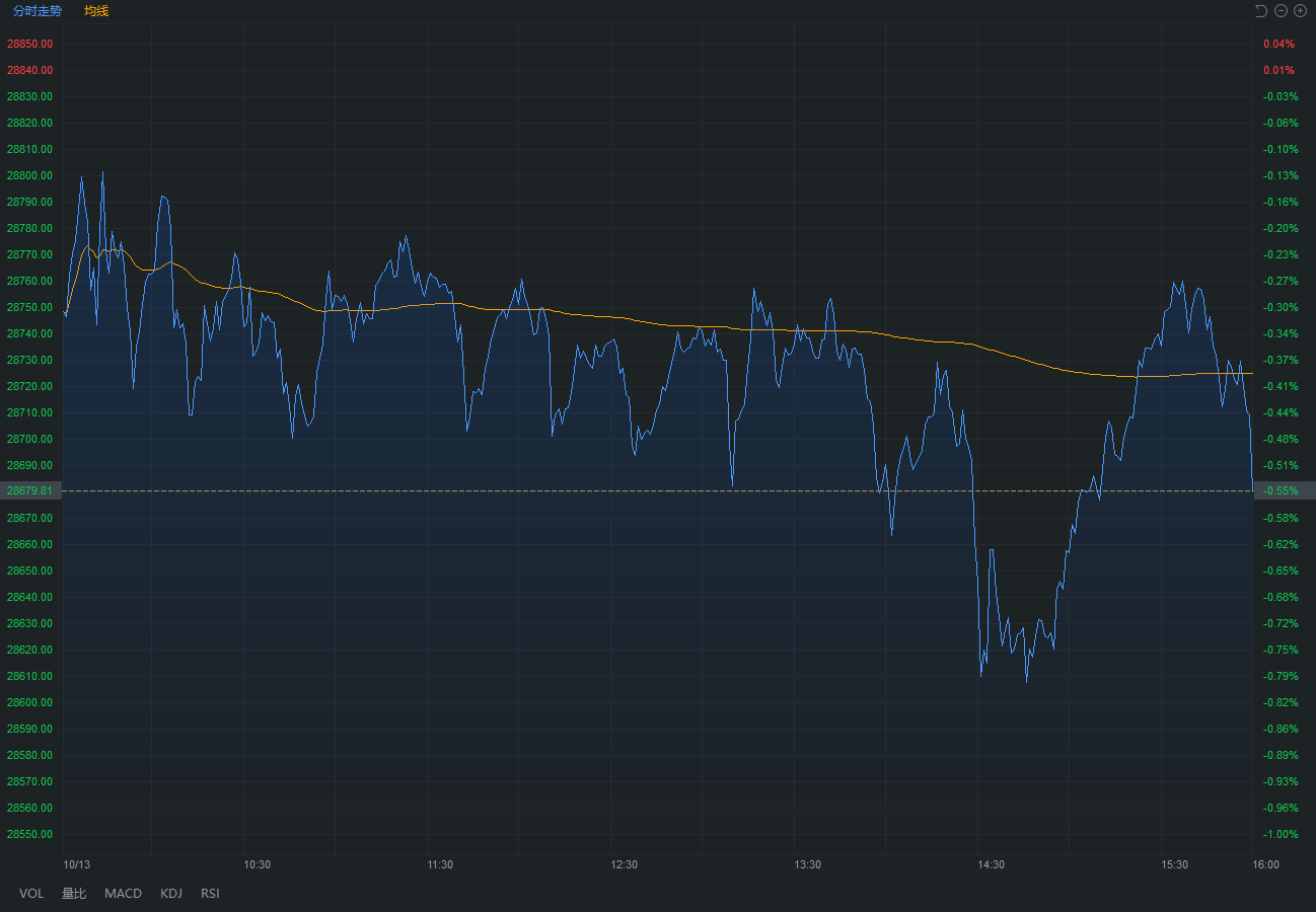 ��ָ����ͼ