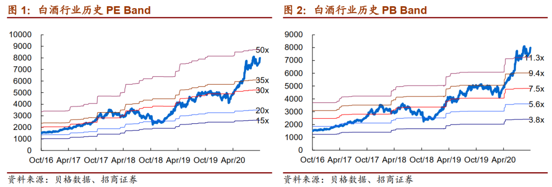 【招商食品 | 最新】高端酒价格超预期,区域名酒环比恢复:20年中秋国庆白酒最新跟踪