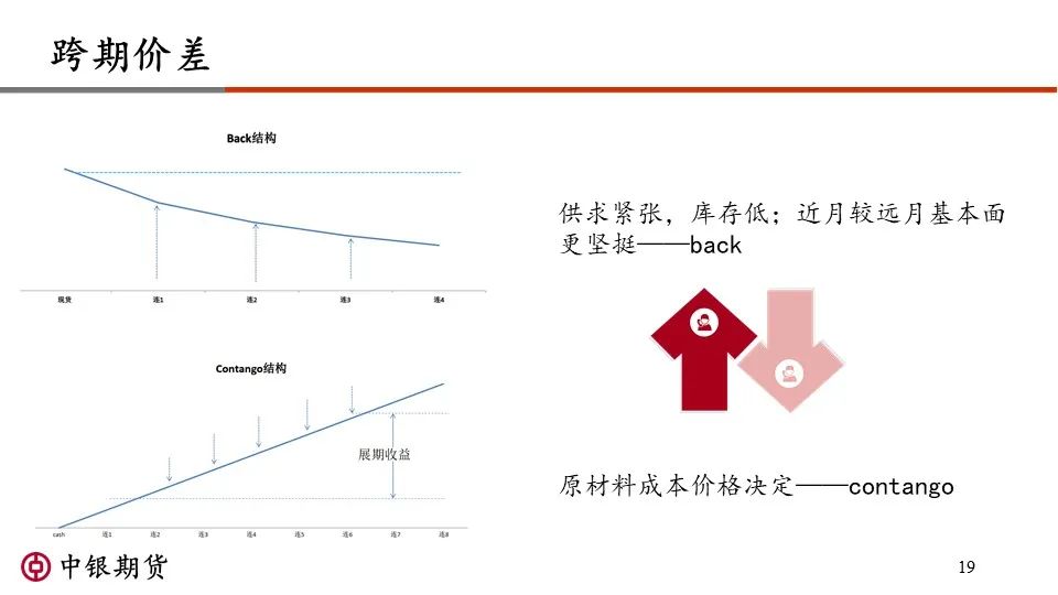 【讲座资料】郑商所短纤期货品种视频讲座资料