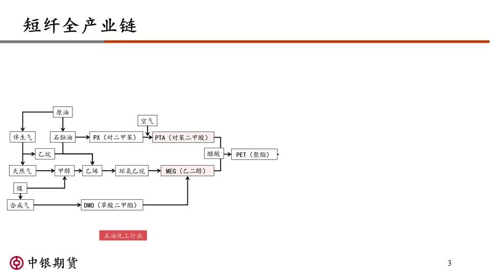 【讲座资料】郑商所短纤期货品种视频讲座资料