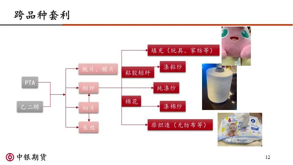 【讲座资料】郑商所短纤期货品种视频讲座资料