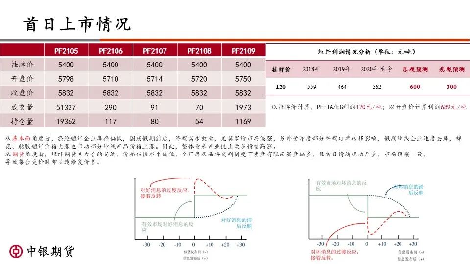 【讲座资料】郑商所短纤期货品种视频讲座资料