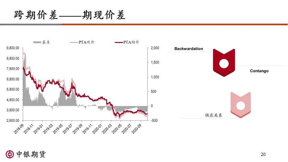 【讲座资料】郑商所短纤期货品种视频讲座资料