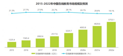 　　△图片来源:艾瑞咨询