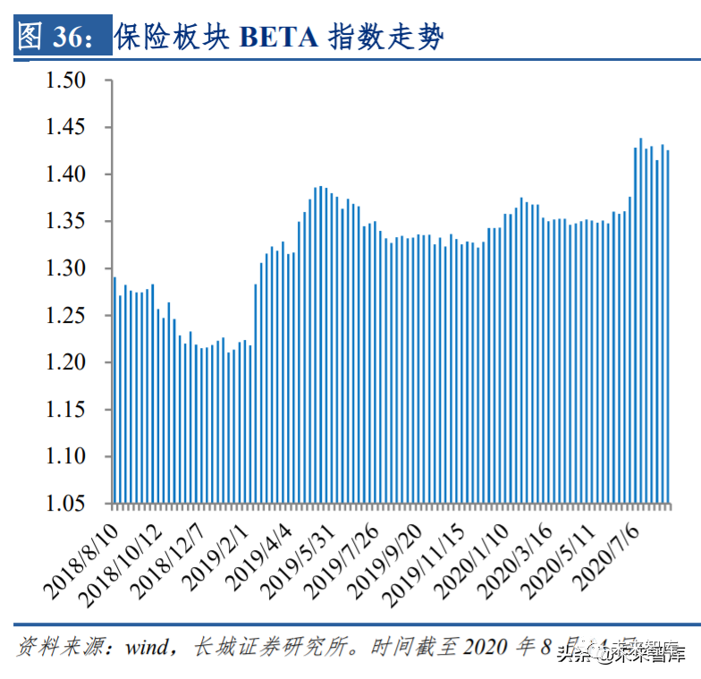 保险板块行业复盘:明镜察形,以古知今