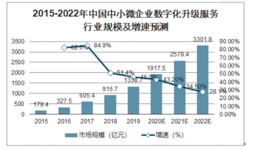 　数据来源:中国产业信息网
