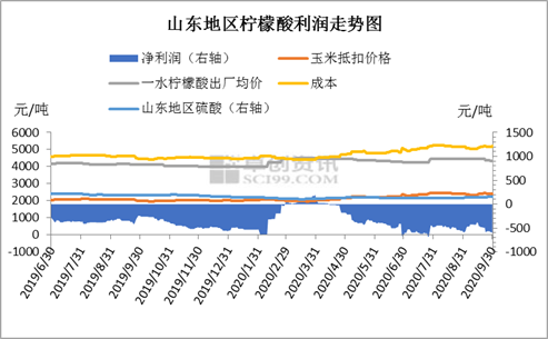 玉米行情最新报告 cc34-kakmcxe7640979.png