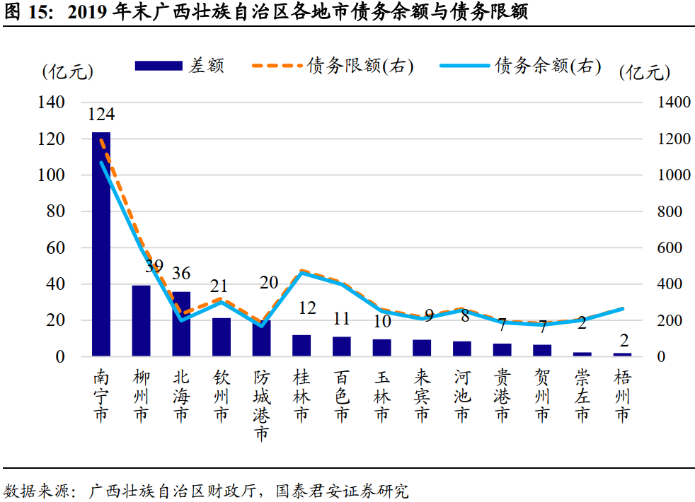 廉江gdp强过广西地市(3)