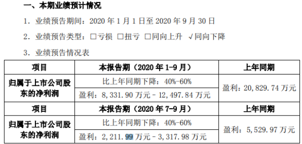 上海2020年1月到9月GDP_2020年1 9月中国通信行业经济运行月度报告(3)