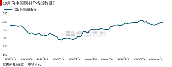 9月CPI涨幅延续回落 PPI同比降幅略有扩大