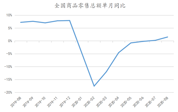商业价值凸显中的复苏秘诀