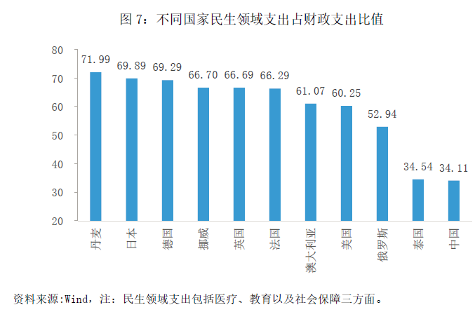 社区管理费用和政府行政支出应该适度削减