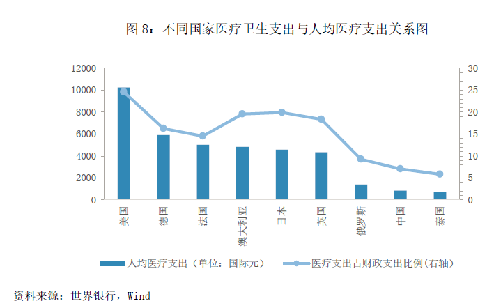 社区管理费用和政府行政支出应该适度削减