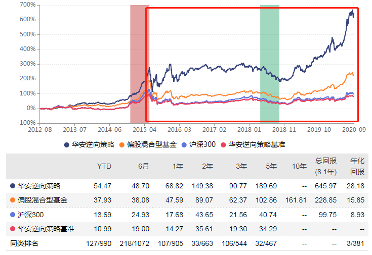 穿越5年牛熊,专注成长带来189.69%净值增长