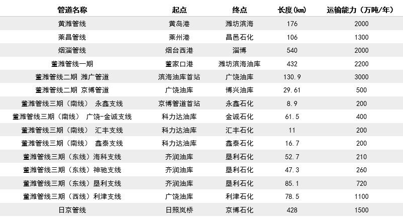 日照德坤原油储备库正式投用 中国原油总库容超2.68亿立方