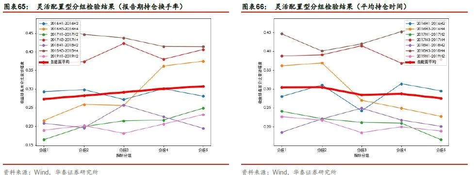 【华泰金工林晓明团队】基金业绩持续性的规律与策略构建——采用有效影响因子筛选出持续性较好的绩优基金