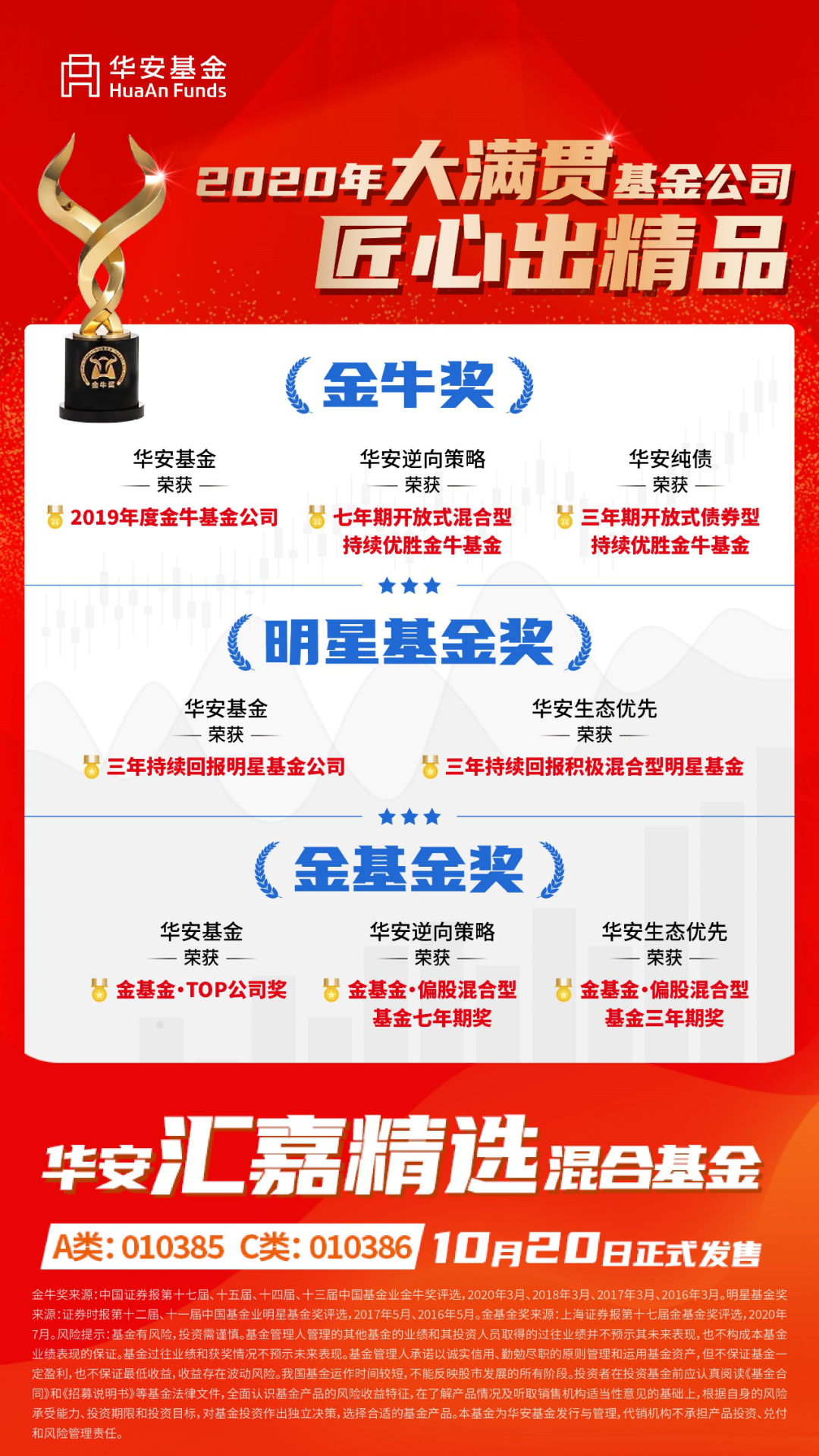 新基Q&A丨关于华安汇嘉精选的热点问题