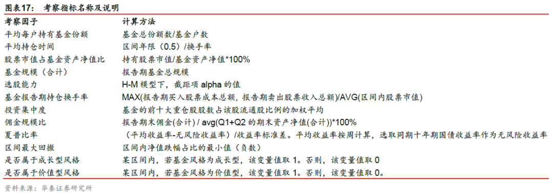 【华泰金工林晓明团队】基金业绩持续性的规律与策略构建——采用有效影响因子筛选出持续性较好的绩优基金