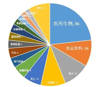 听说巴菲特也是“吃货”?