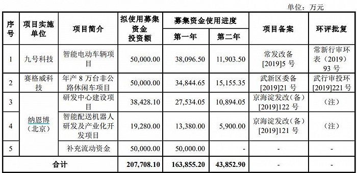 既不机器人也不智能 九号公司如何走出小米困境?