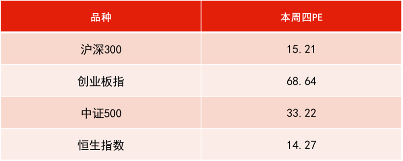恒生前海基金策略周报