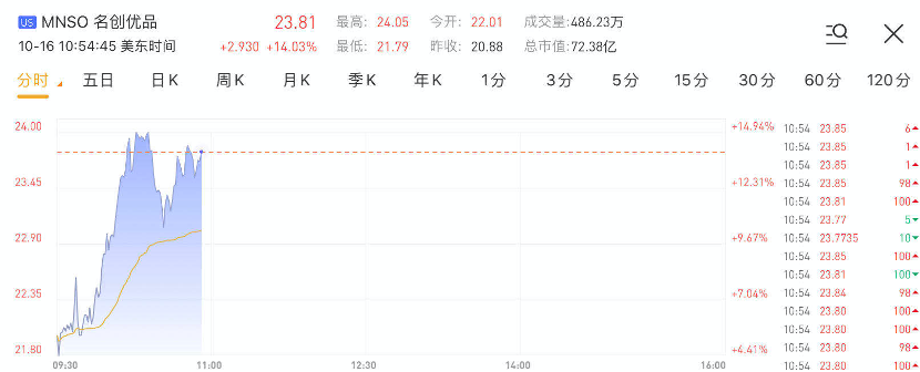 行情来源:华盛证券