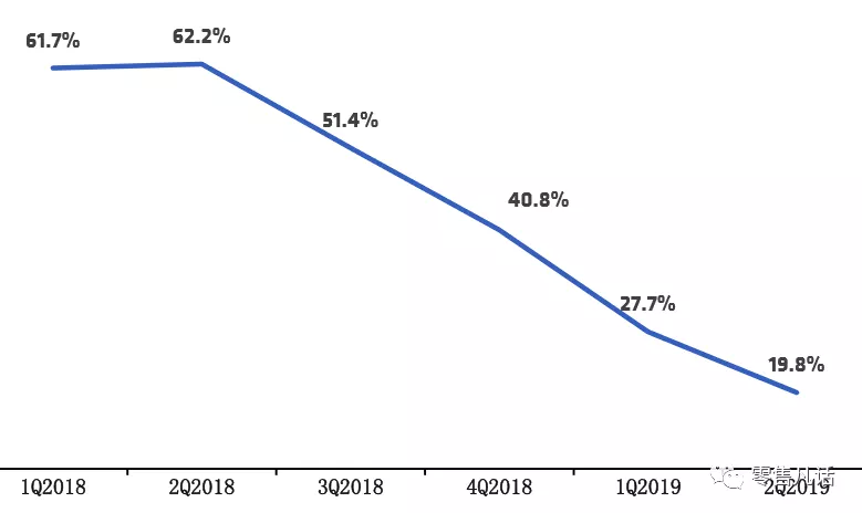 lk的gdp_中国gdp增长图(3)