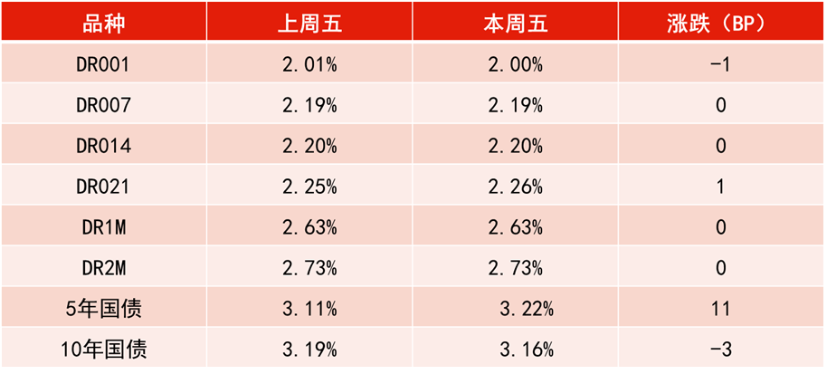 恒生前海基金策略周报
