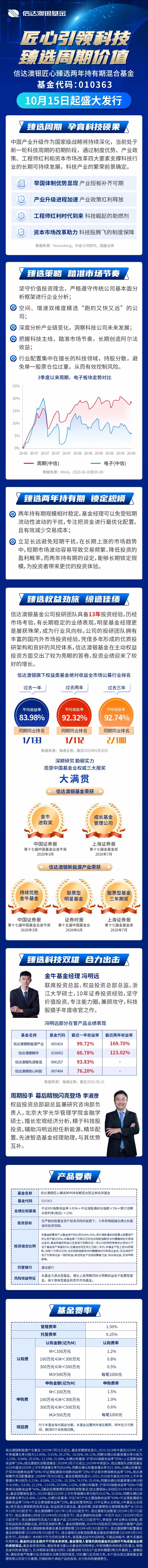 一张图了解信达澳银匠心臻选基金