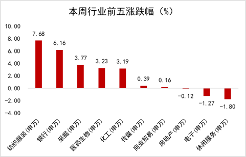 恒生前海基金策略周报