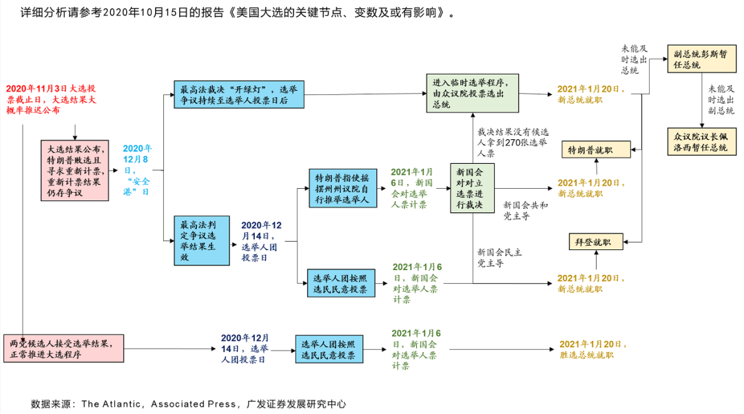 【广发•早间速递】宏观/固收/社服/机械/宏观每日一图