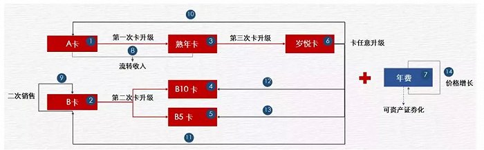 图:亲和源收费模式