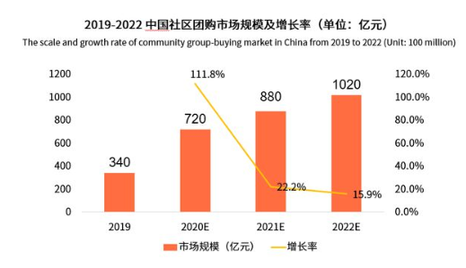 (图源:艾媒咨询)