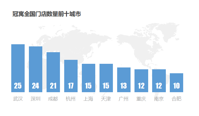 9月中国长租公寓TOP20报告·观点月度指数