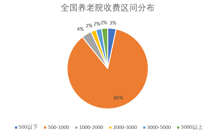 第一批90后已经去考察养老院了