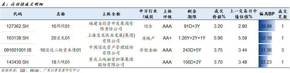 信用负面跟踪20201016