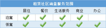 9月中国长租公寓TOP20报告·观点月度指数