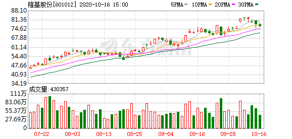 商丘gdp为何没突破3000亿_宝安2016年的GDP你尽管猜,没突破3000亿算我输(2)