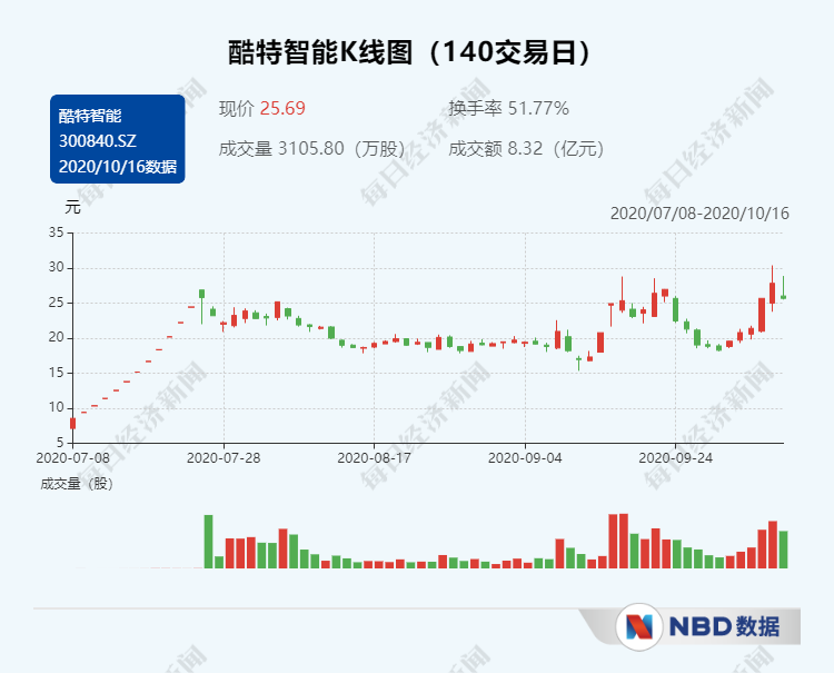 印度目前人口_印度 重难点分析(3)