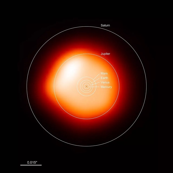 早前预估的星宿四与太阳系大小参照(图自:ESO,新研究已修正)