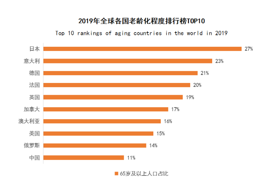 2020年中国人口总数_读 中国大陆人口增长折线图 按要求作答. 1 由图可知.中国(2)